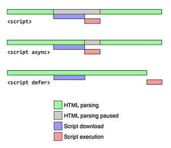same script, different behavior: characterizing... Vanilla JS: сентября 2014
